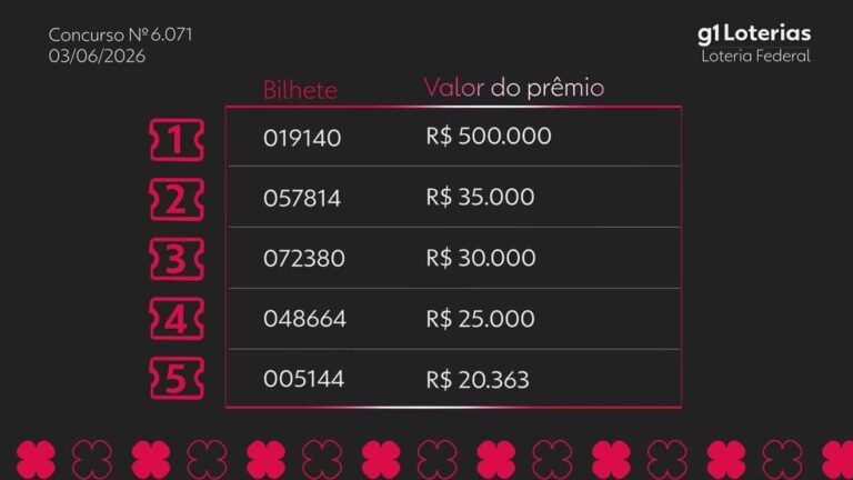 Resultado do concurso 6071 da Loteria Federal: números sorteados e prêmios!
