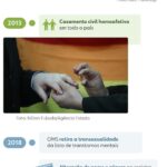 30 Anos de Luta: Parada LGBT+ de São Paulo Celebra Conquistas e Enfrenta Desafios
