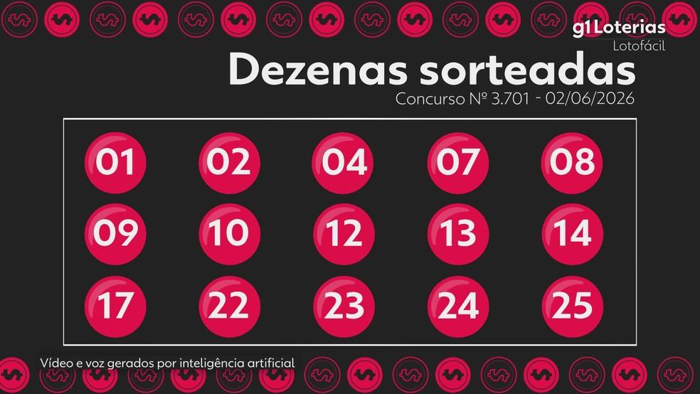 Resultado da Lotofácil