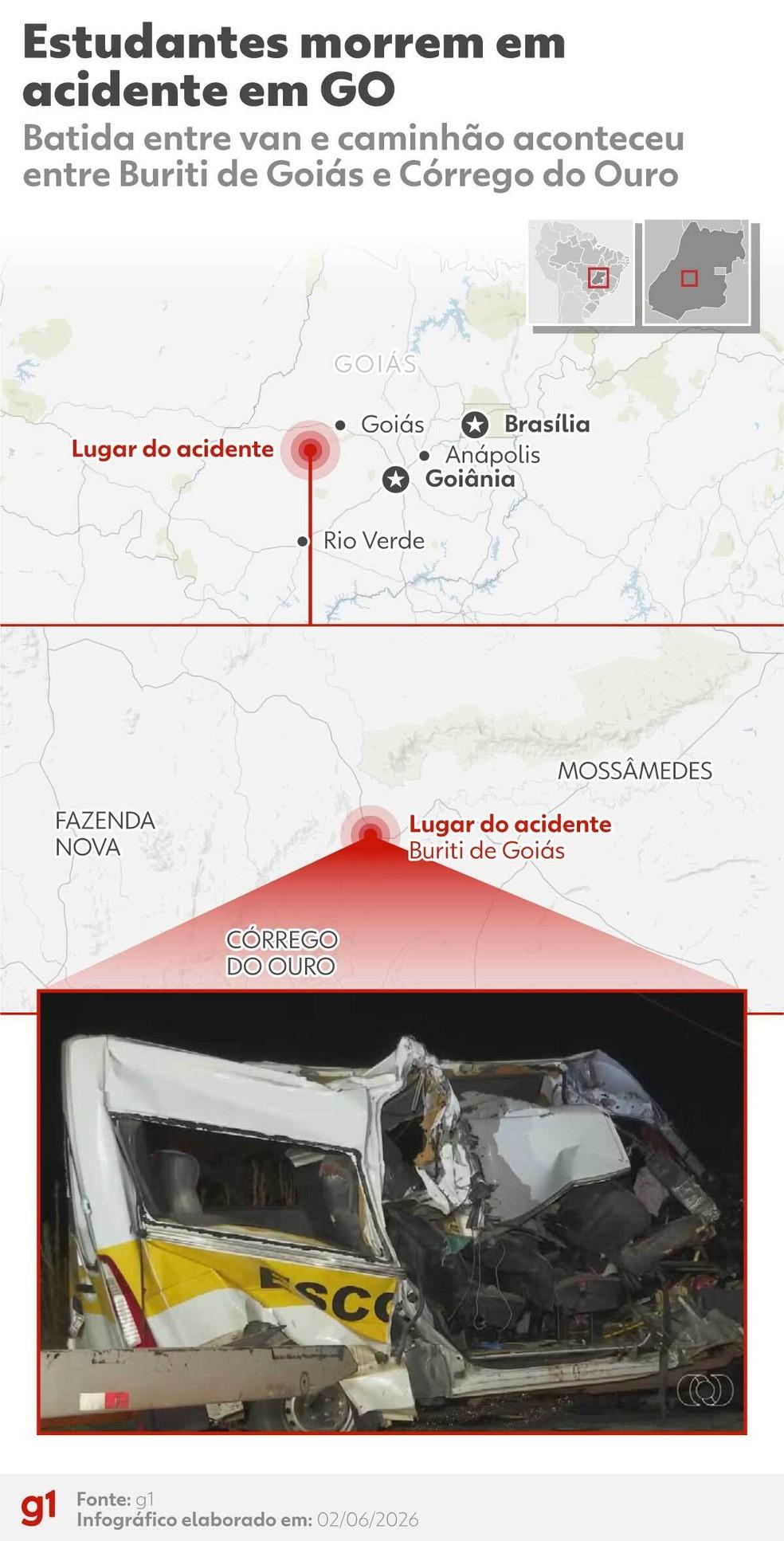 Local do acidente na GO-518 que deixou cinco estudantes mortos