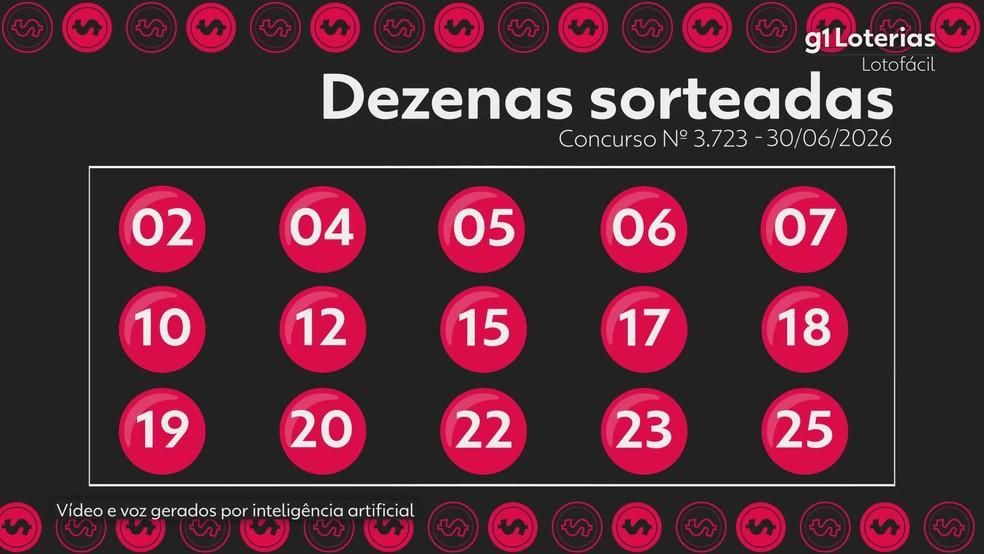 Resultado da Lotofácil