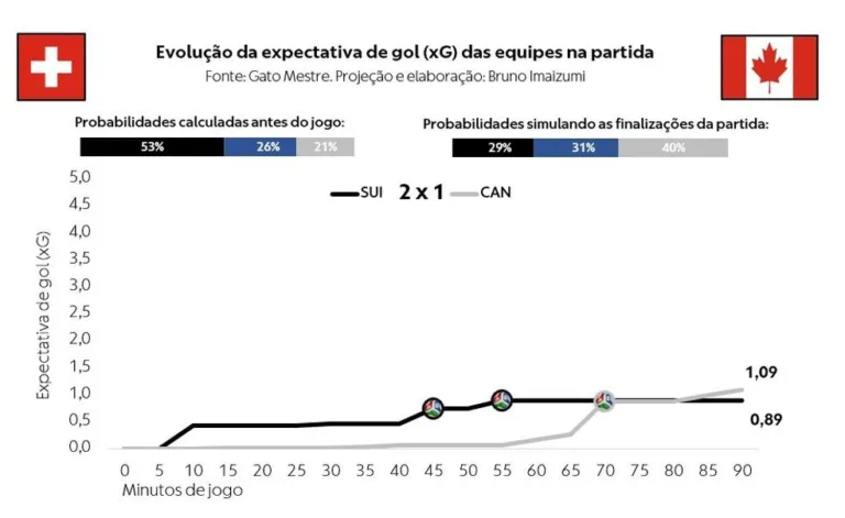 Suíça e Argélia se enfrentam em busca da classificação nas oitavas da Copa do Mundo 2026