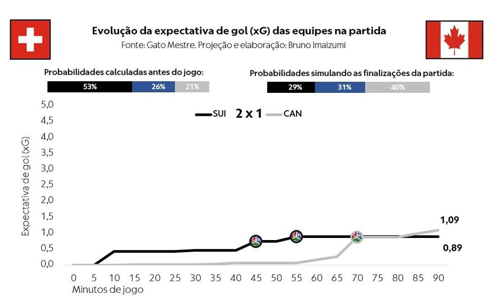 Suíça e Argélia se enfrentam nas oitavas da Copa do Mundo 2026