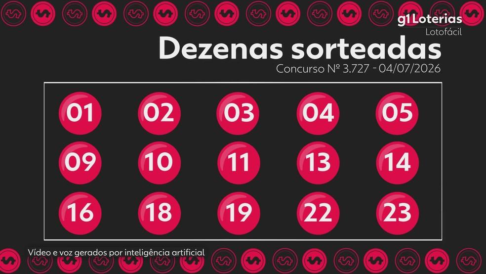 Resultado da Lotofácil