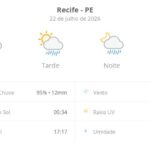 Previsão do Tempo: Chuva Rápida e Tempestades em Pernambuco