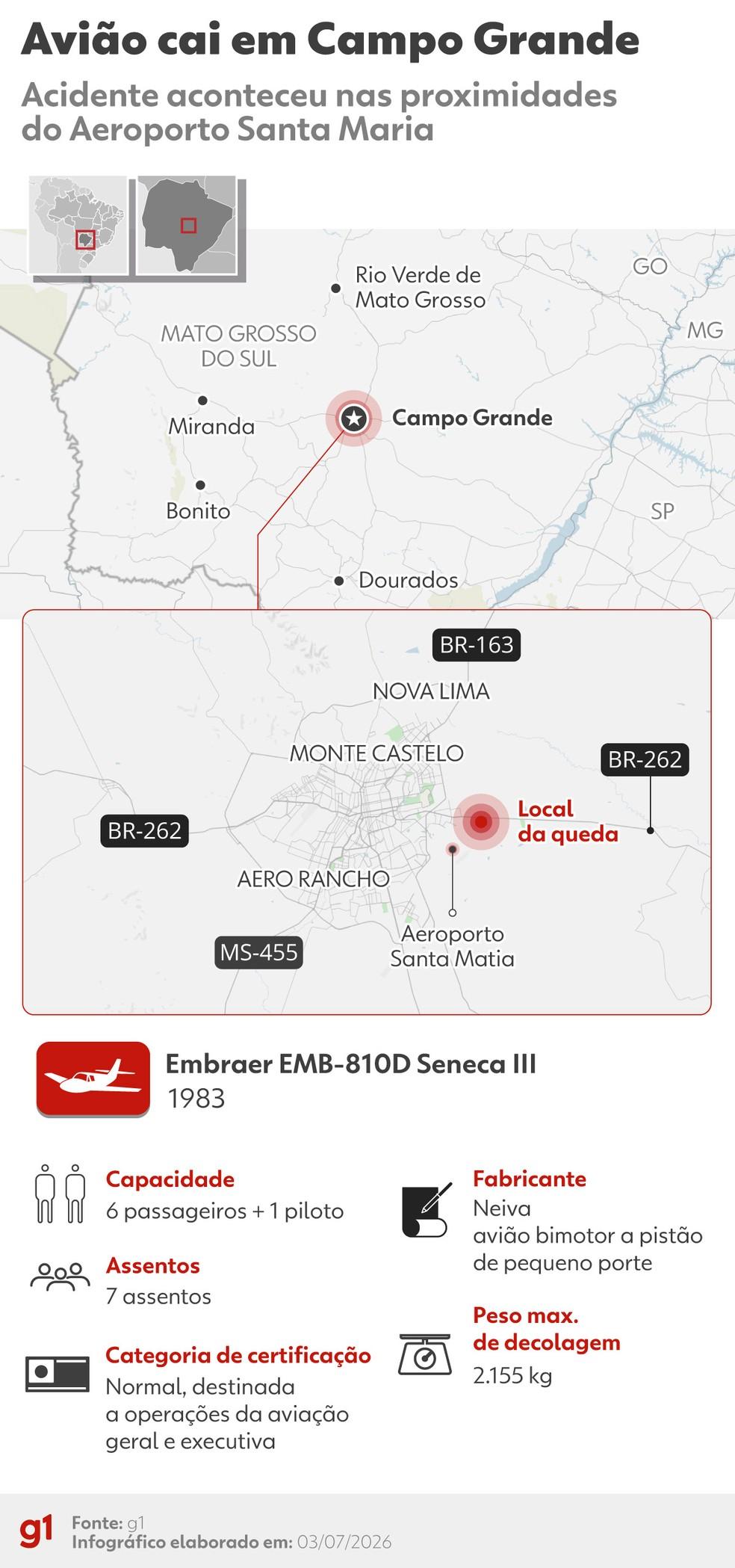 Avião cai em Campo Grande