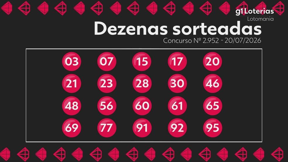 Resultado da Lotomania