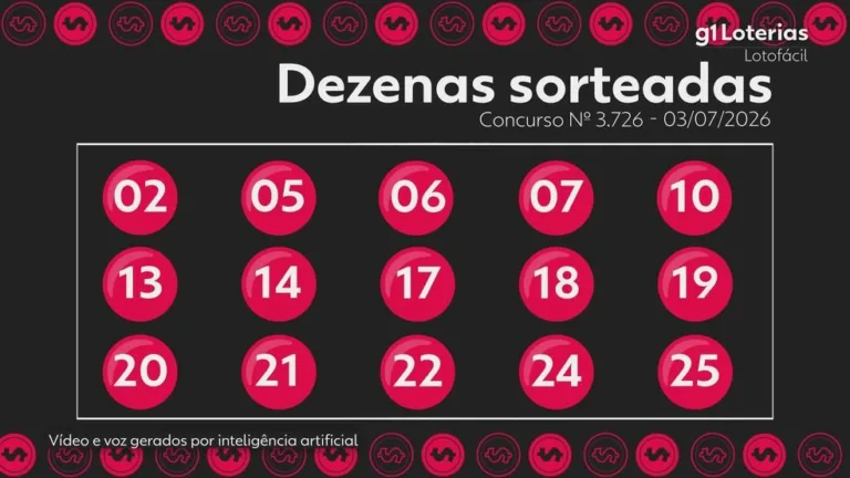 Lotofácil: Resultado do Concurso 3726 e Prêmio Acumulado