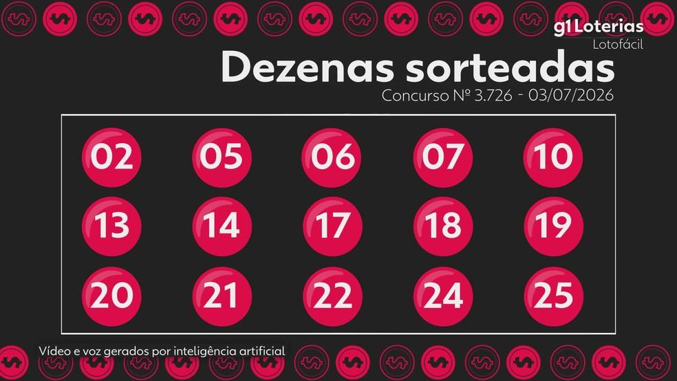 Resultado da Lotofácil