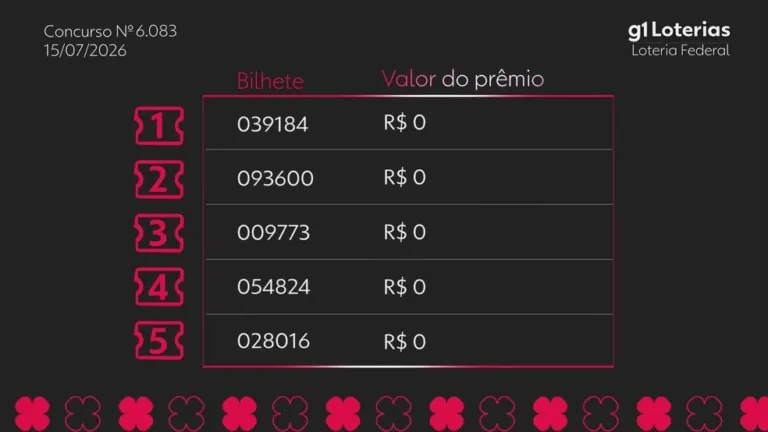 Loteria Federal: Entenda a Suspensão dos Prêmios e o Resultado do Concurso 6083
