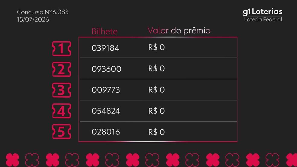 Resultado da Loteria Federal