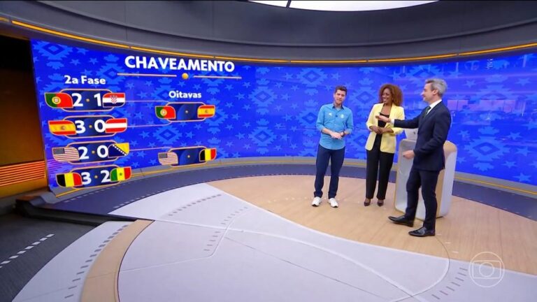 Definição dos Confrontos nas Oitavas de Final da Copa do Mundo 2026