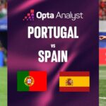 Portugal e Espanha se enfrentam em um dos maiores clássicos da Copa do Mundo 2026