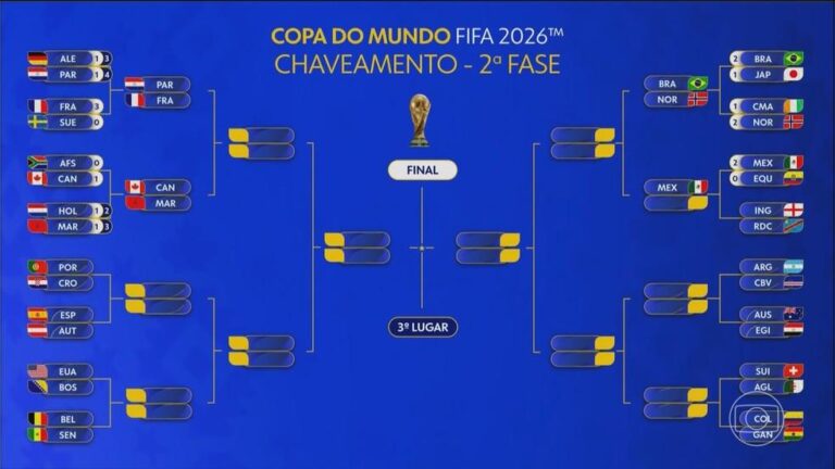 Brasil Enfrentará a Noruega nas Oitavas da Copa do Mundo 2026