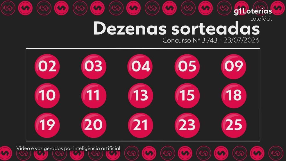 Resultado da Lotofácil