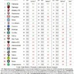 Brasileirão 2026: Expectativas para a Abertura do Returno