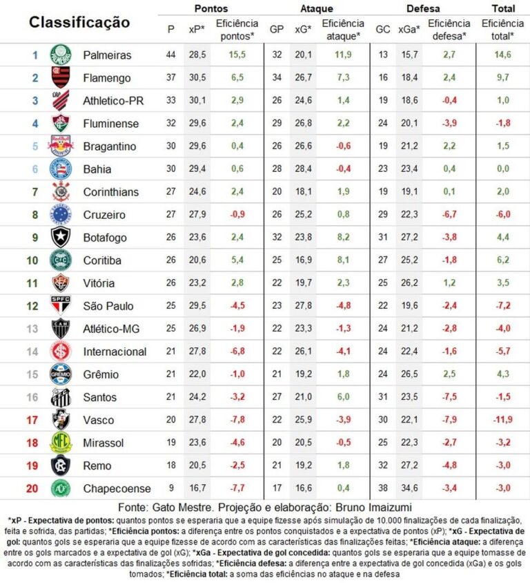 Brasileirão 2026: Expectativas para a Abertura do Returno