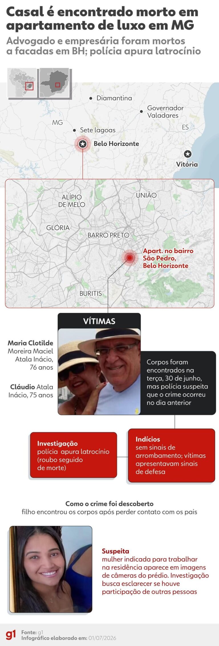 Mulher Confessa Assassinato de Casal de Idosos em Belo Horizonte e Vende Pertences