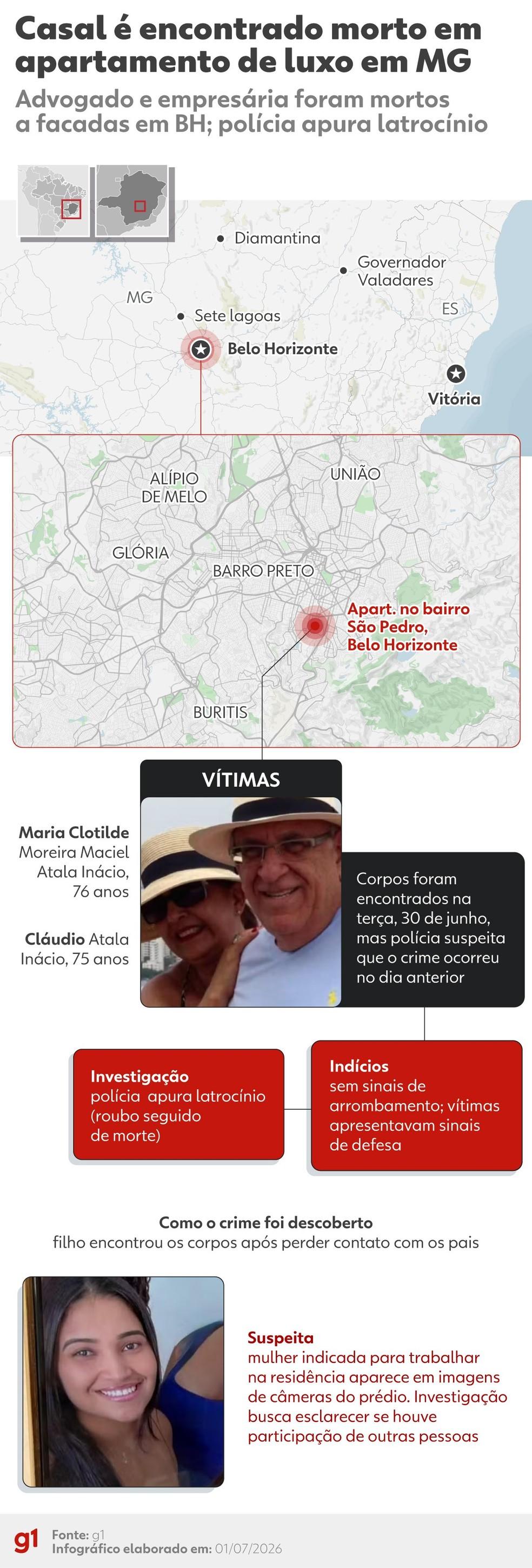 INFOGRÁFICO: Veja detalhes sobre assassinato de casal em apartamento de luxo de BH